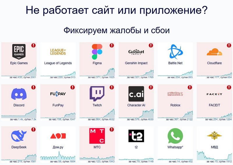 Массовый сбой произошёл в работе интернета в России
