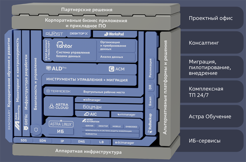 «Группа Астра» с 1 января 2026 года повысит стоимость продуктов и услуг — рост цен может достигнуть 40 %