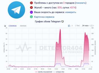 На юге России снова произошёл массовый сбой в работе Telegram
