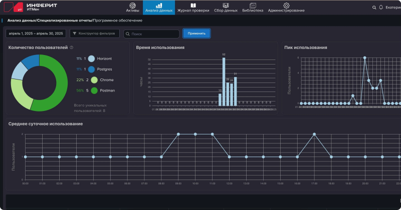 Новая статья: Обзор российской системы инвентаризации «ИТМен»: лучше день потерять, потом за пять минут долететь