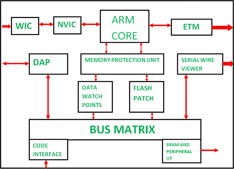 Новая статья: Уйти от CISC — пойти на RISC: то ли ещё будет!