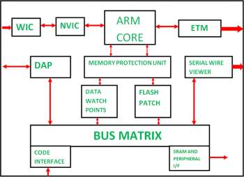 Новая статья: Уйти от CISC — пойти на RISC: то ли ещё будет!