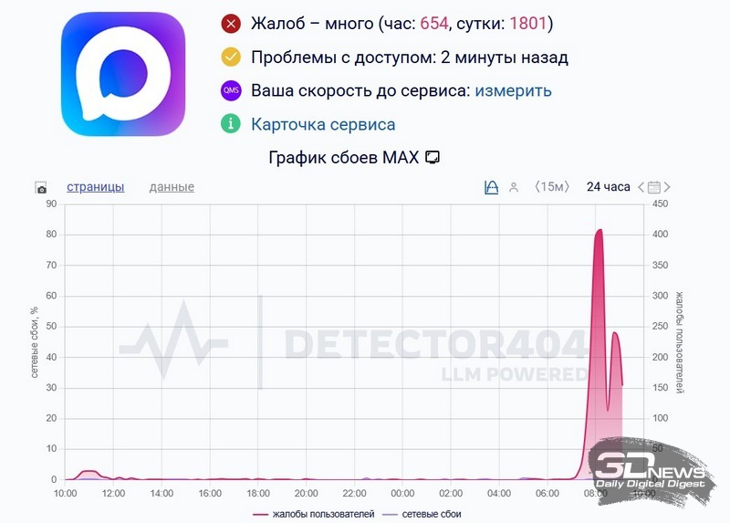 У мессенджера Max произошёл массовый сбой — разработчики заверили, что всё работает штатно