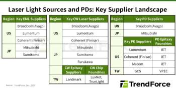 Дефицит добрался и до лазеров: NVIDIA зарезверировала чуть ли не всю продукцию ключевых поставщиков