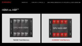 «Отец HBM» пообещал внедрение энергонезависимой HBF-памяти в продуктах Nvidia и Google уже в 2027 году