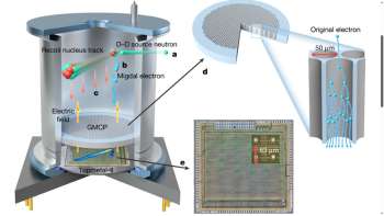 В Китае на основе предсказания 90-летней давности создали детектор тёмной материи, и он работает