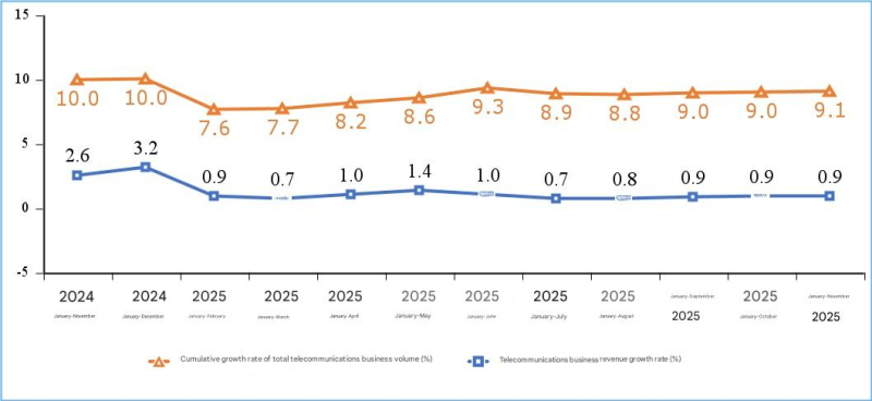 Nokia и Ericsson вытеснили с китайского рынка — не за горами «раскол» 6G на западный и китайский варианты