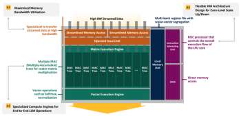 Впятеро энергоэффективнее H100: HyperAccel разработала экономичный чип Bertha 500 для ИИ-инференса