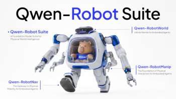 Alibaba представила первый набор LLM для «воплощённого ИИ» — Qwen Robot Suite