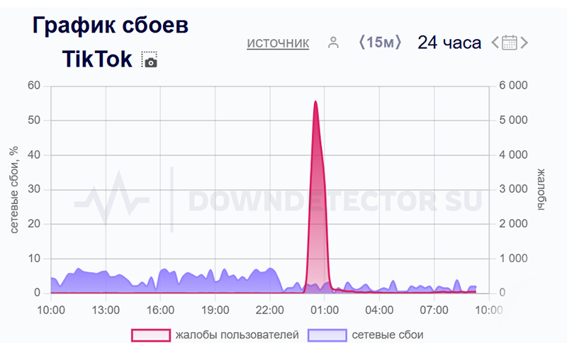 В работе TikTok в России опять произошли массовые сбои