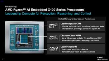 Представлены чипы AMD X100 — процессоры на Zen 5 с мощной графикой для роботов