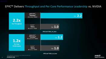AMD похвасталась победой Epyc на Zen 6 над Nvidia Vera — но сравнение вызвало вопросы