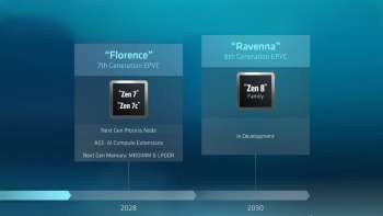 AMD раскрыла, когда выпустит процессоры на Zen 7 и Zen 8
