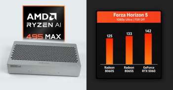 Встроенная графика AMD почти догнала GeForce RTX 5060 в играх — первые тесты мини-ПК на Ryzen AI Max+ Pro 495