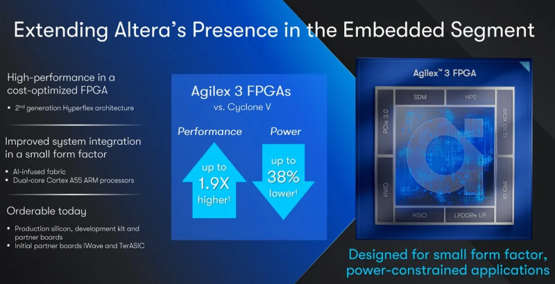 Altera представила малые FPGA семейства Agilex 3 для энергоэффективных систем