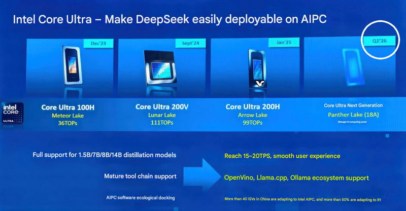 Intel отложила старт массового выпуска ангстремных процессоров Panther Lake на начало 2026 года